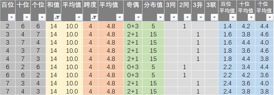 新澳六开彩天天开好彩大全53期,多元化诊断解决_数线程版22.802