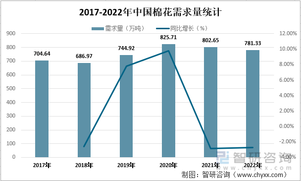 全国棉花最新价格，变化中的机遇，成就感的源泉