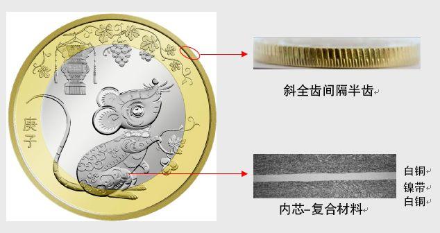 广西纪念币最新价格动态，收藏价值的变迁与自我成就的探寻之路