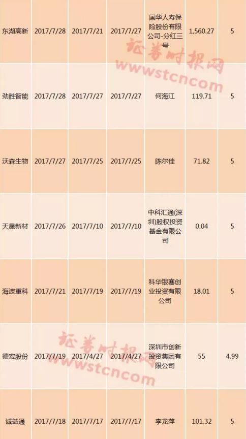 赛福天最新动态更新