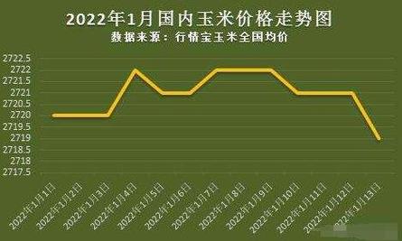 黑龙江省玉米最新价格指南，最新行情与价格信息解析