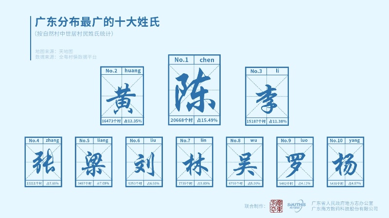 陆丰最大姓氏最新排名,数据详解说明_时空版23.401