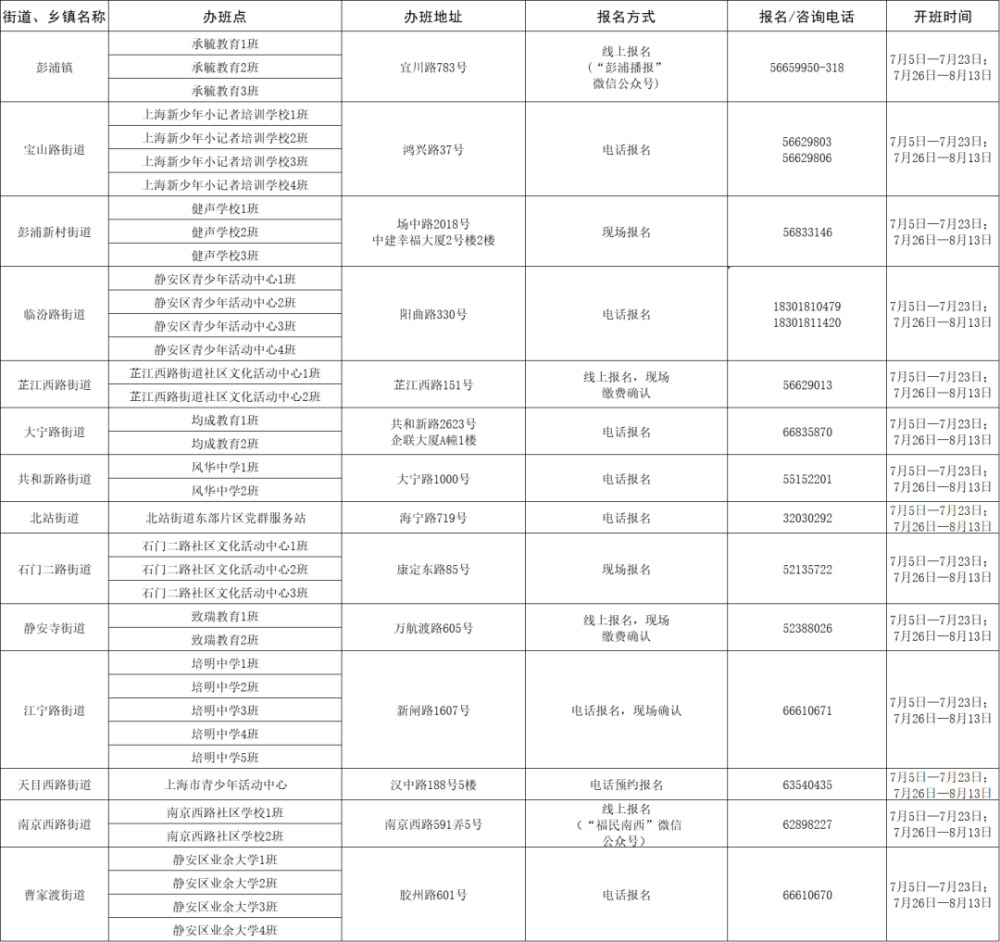 上海烧烤师傅招聘最新指南，申请步骤详解