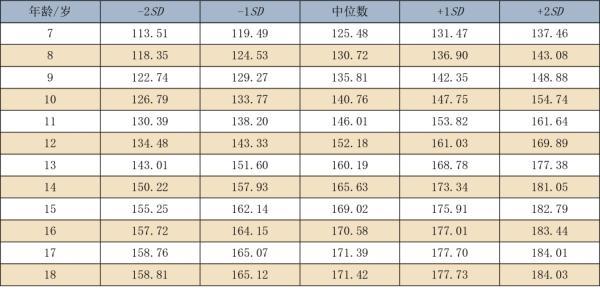 最新年龄段划分标准公布！✨