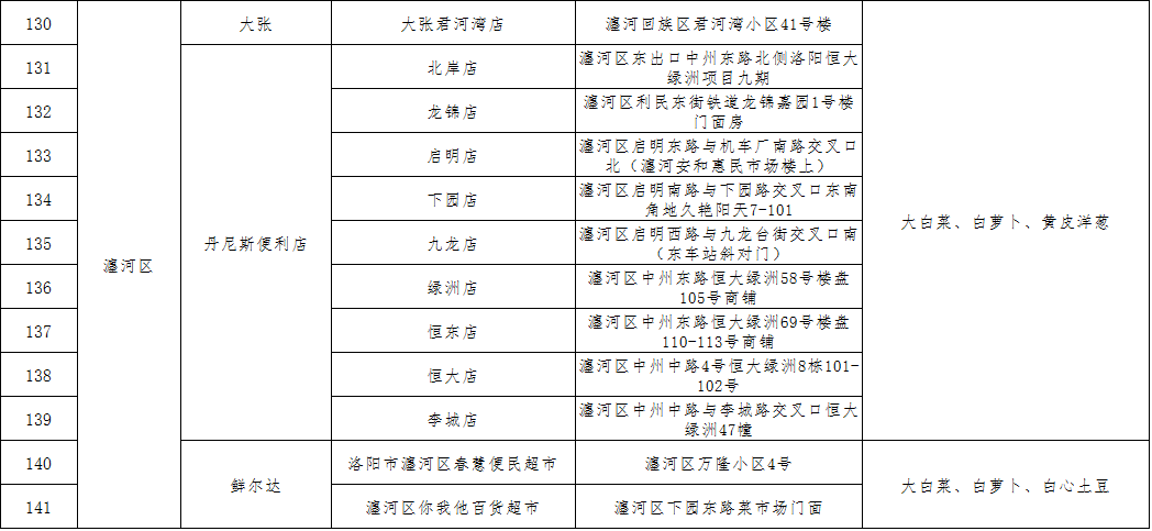 洛阳伊滨区发展最新动态与观点探析