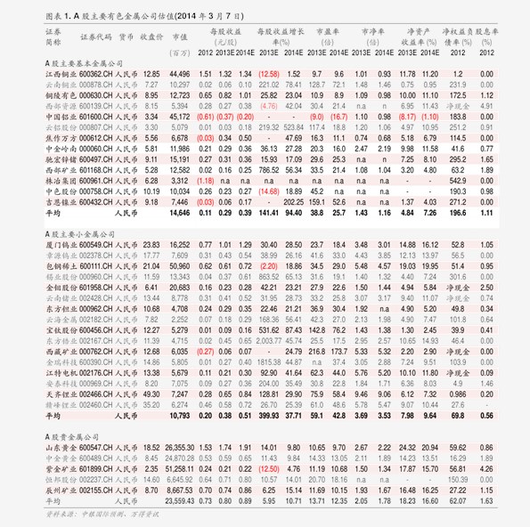 北京机票最新价格汇总
