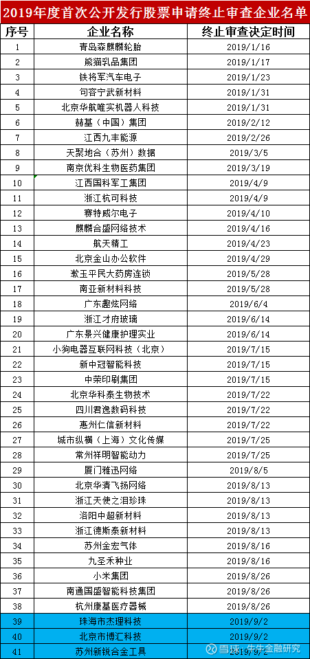 最新排队上市企业名单,最新排队上市企业名单,深度分析与个人观点