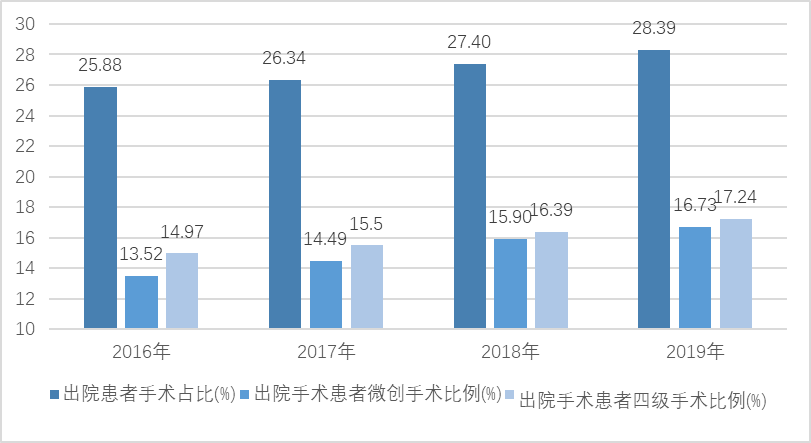 江西三甲医院最新排名揭晓,健康新坐标的权威指南