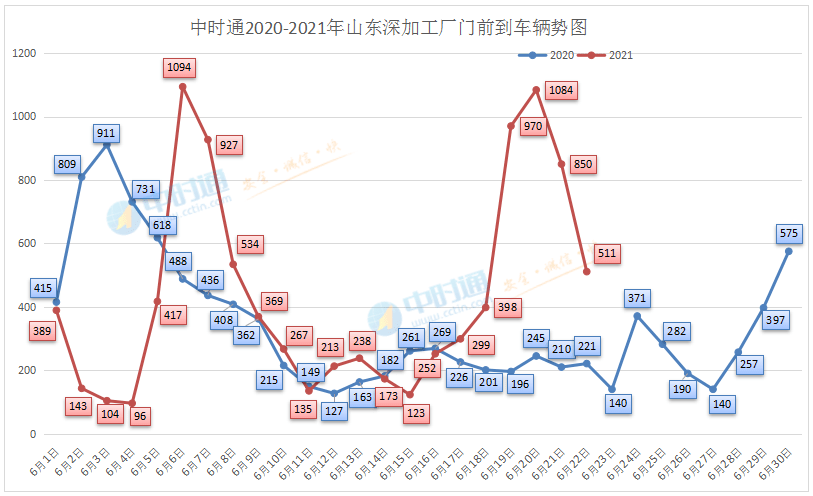 淄博玉米价格最新行情及分析概览