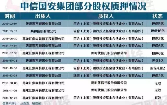 中信国安股票最新动态，掌握股市动态的步骤指南