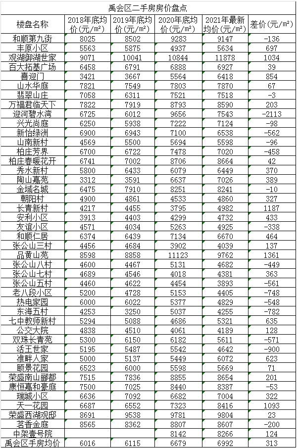 蚌埠房价最新动态，市场态势与个人立场分析