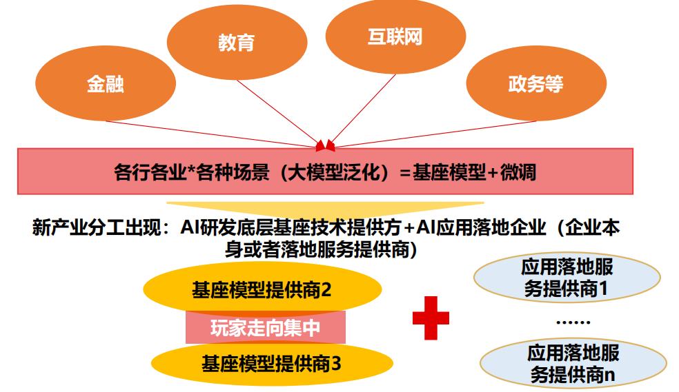 最新NP文探索，前沿话题三大要点解析
