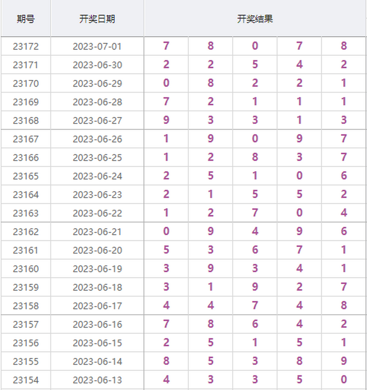 4777777开奖最快结果,数据导向程序解析_散热版51.530