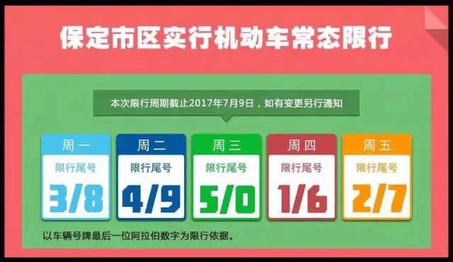 保定限号最新消息解析,全面解读与影响分析