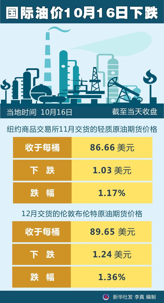今日国际油价概览,背景、动态与影响分析