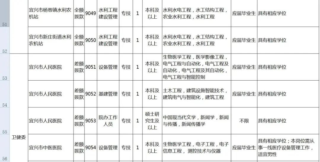 宜兴最新招聘信息观点论述与求职指南