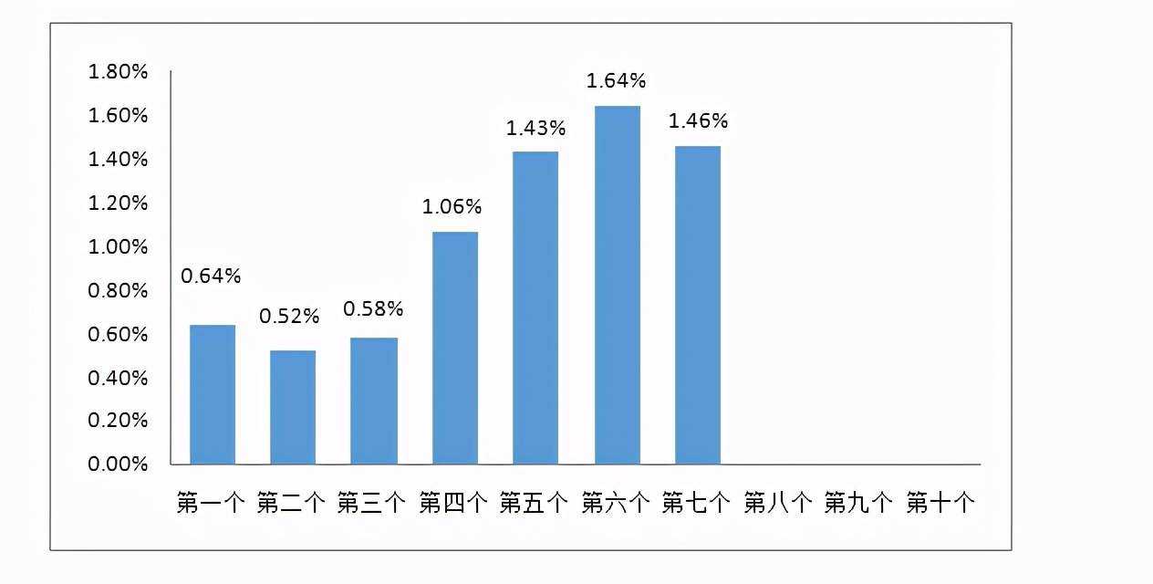 今日油价最新消息揭秘,带你探索小巷中的隐藏宝藏——92油价动态