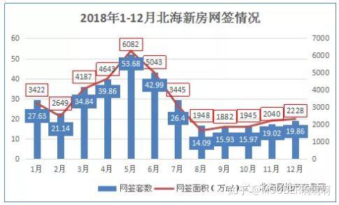 三亚市房价最新信息与友情家的温馨故事