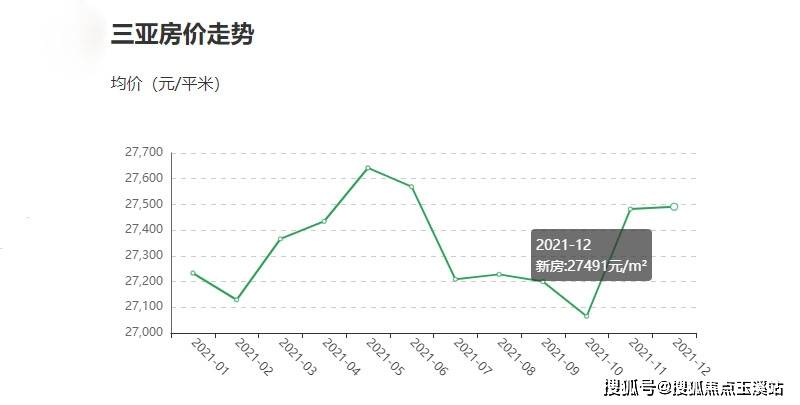 三亚市房价最新信息与友情家的温馨故事