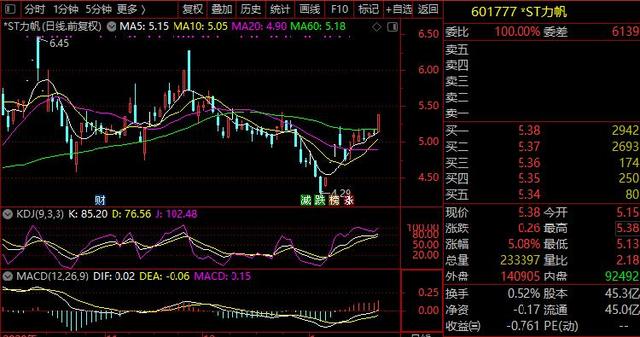 力帆股份股票最新动态,变化带来自信,学习铸就辉煌之路