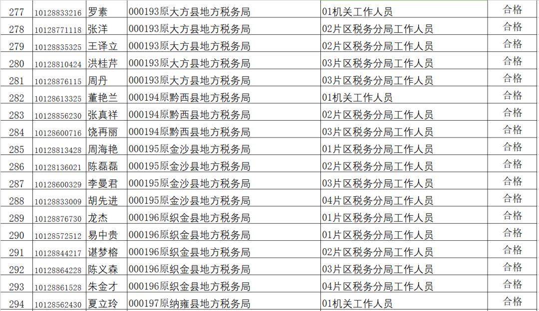 贵州环保垂管改革进展、最新消息与未来展望