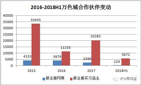 万色城上市最新动态,学习、变革,铸就未来自信之光