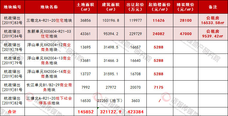 恒宇新天地最新房价及其分析概述