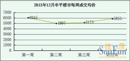 工艺美术品收藏 第70页