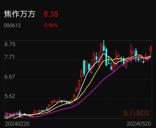 焦作万方股票行情分析与最新动态📉