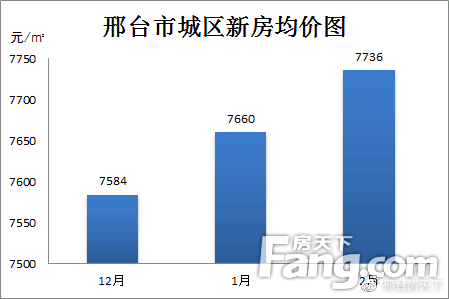 邢台市房价最新信息一网打尽，使用指南与房价动态更新速递